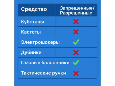  ТОП 6 популярних засобів самооборони в Україні 2026